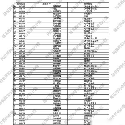 光刻机管制升级，国产替代加速