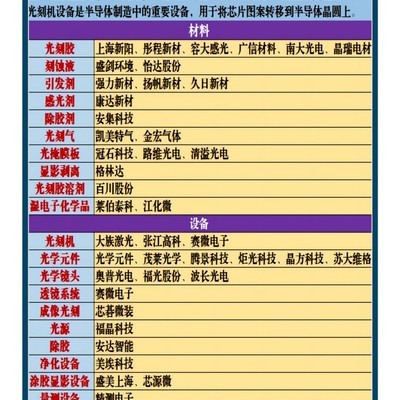 光刻产业国产替代新机遇