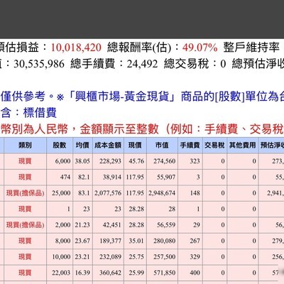 台积电助力AI投资破千万