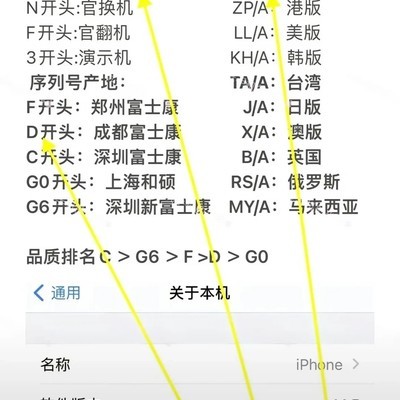 手机序列号背后的真相