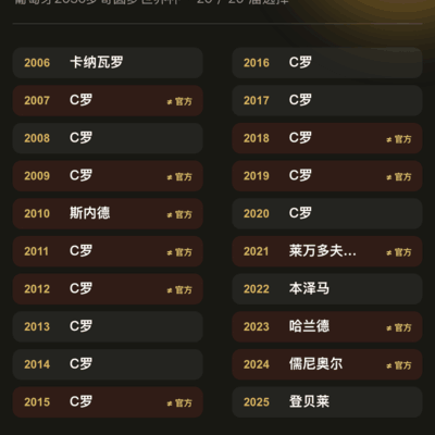 葡萄牙2030圆梦金球重排