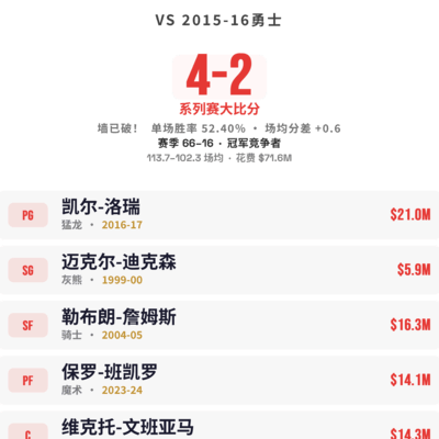 篮球之路，太不容易了