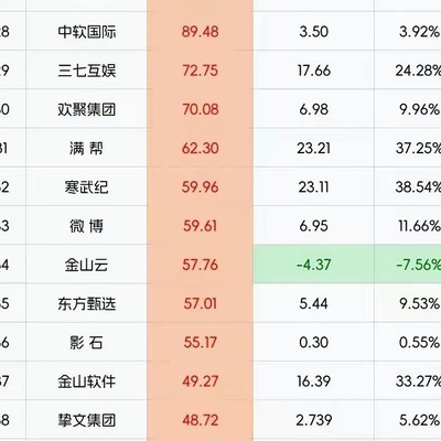 互联网公司营收排行