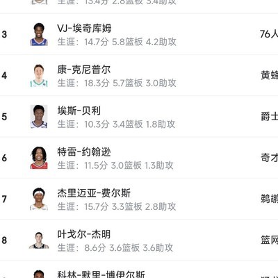 25届新秀前七皆入全明星？