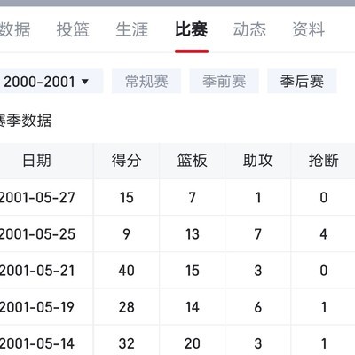 邓肯西决生死战表现如何