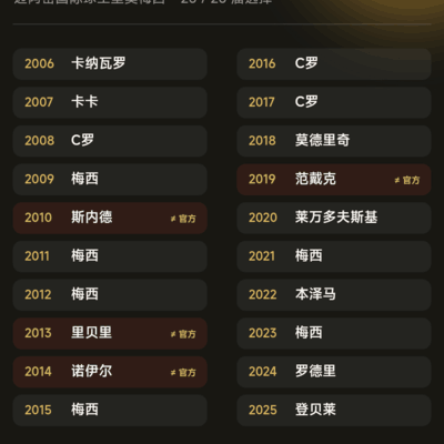 活色生香主演阵容及梅西金球奖前景