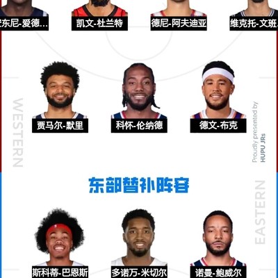 全明星替补阵容揭晓