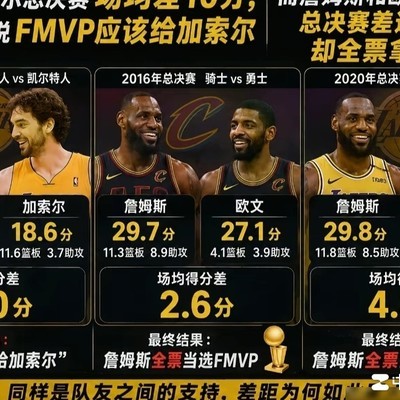 浓眉天神下凡，FMVP之憾