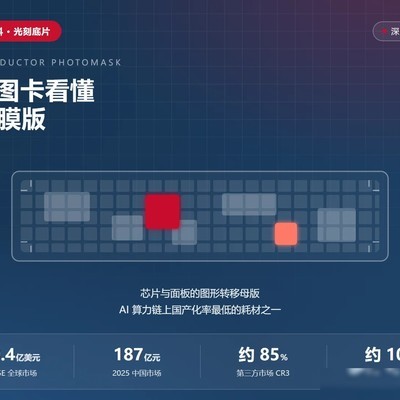 掩膜版，国产化最薄弱的光刻关键耗材