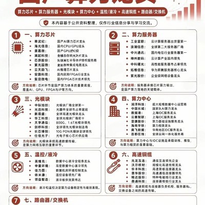 国产算力产业链七大龙头