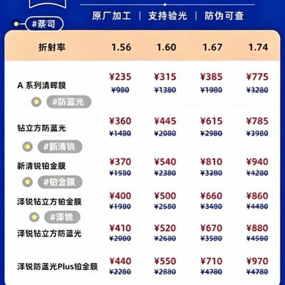 蔡司镜片批发价及选购指南