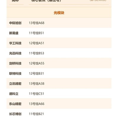 2026光博会参展企业全景