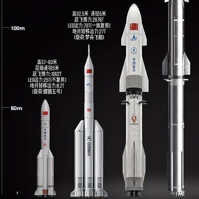中美航天导航制导技术对比