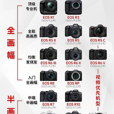 佳能EOS微单机型速查指南