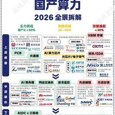 国产算力崛起之路