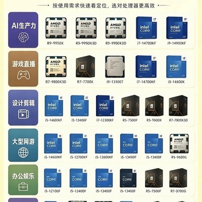 CPU选购指南，按需匹配