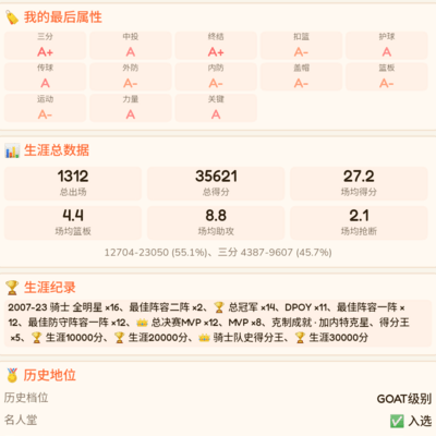 一生一城，历史第一控卫传奇