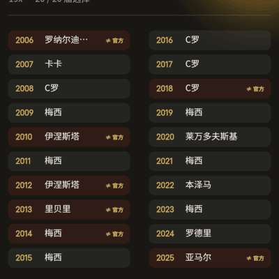 金球奖历届得主重排