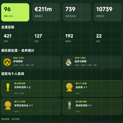 鹿尘心足球之路，巅峰OVR96