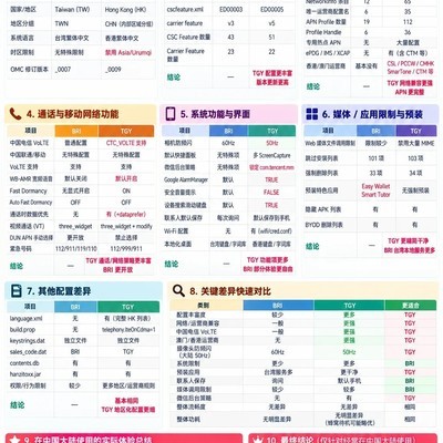 三星港版TGY与台版BRI配置实测对比