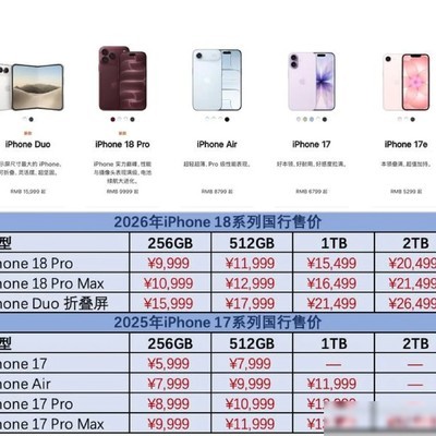 iPhone18系列全面升级