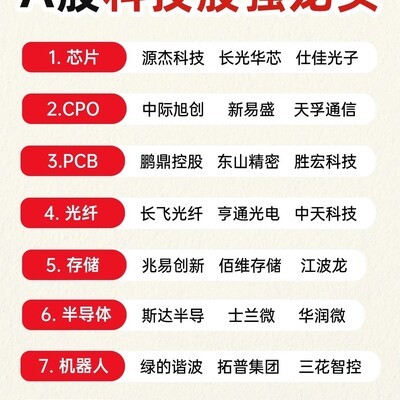 A股科技龙头股梳理