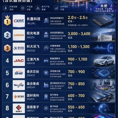 合肥的科技产业逆袭之路