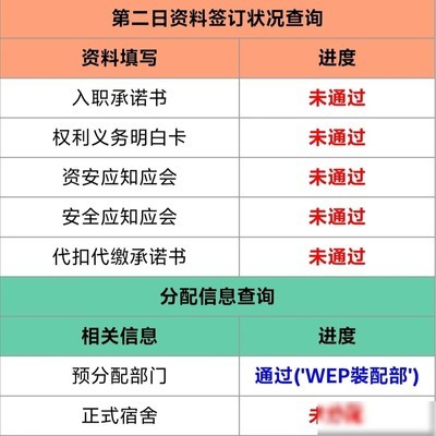 烟台富士康员工去留之问