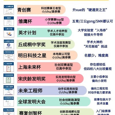 2026高含金量科创赛事推荐