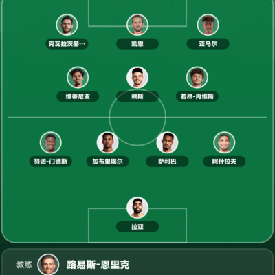 25/26赛季欧洲最佳阵容433