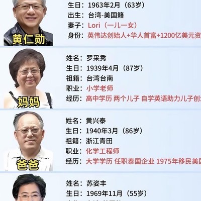 黄仁勋一家与社会生活的讨论
