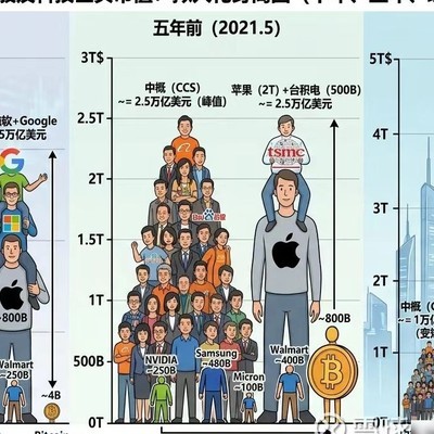 美国科技泡沫终结与社会影响