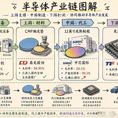 台积电涨价带动代工行业提价