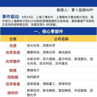 国产EUV光刻机取得突破