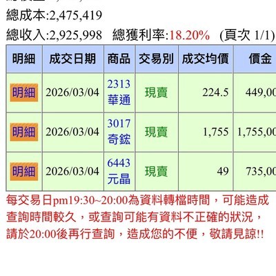 台股美股低吸高抛策略
