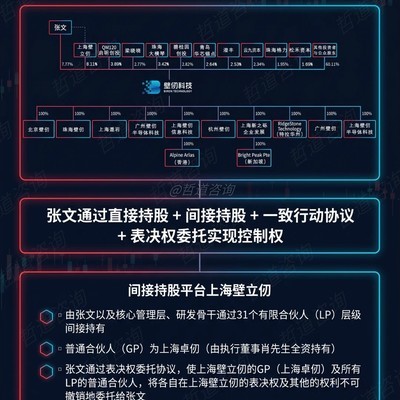 壁仞股权架构解析