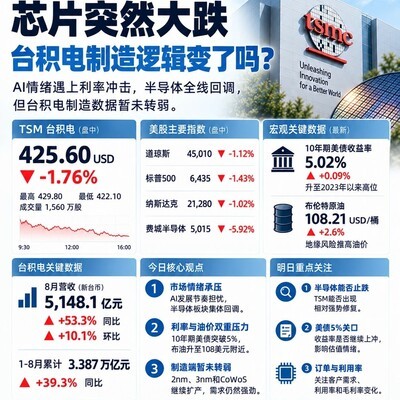 半导体估值与制造周期分化
