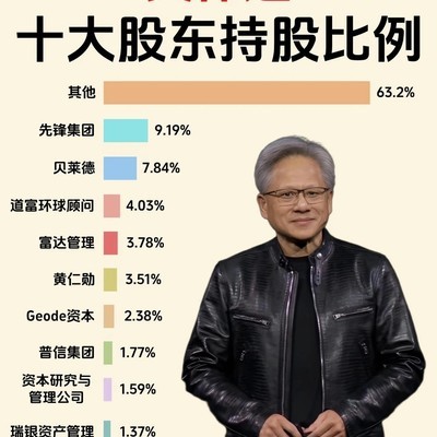 英伟达Q4财报超预期