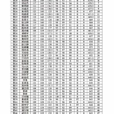 毛坦厂月考光荣榜引发围观热潮