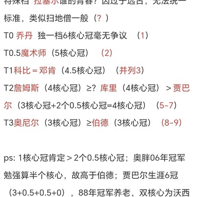 NBA历史球星终极排名