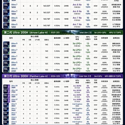 Intel Core Ultra H系列三代对比