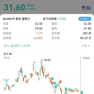 特斯拉减仓待台积电