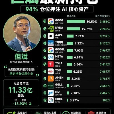 但斌重仓AI核心资产