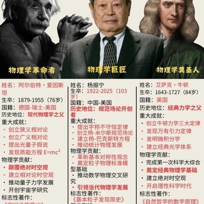 物理学三大巨擘的世纪对话