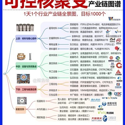 可控核聚变产业链加速突破