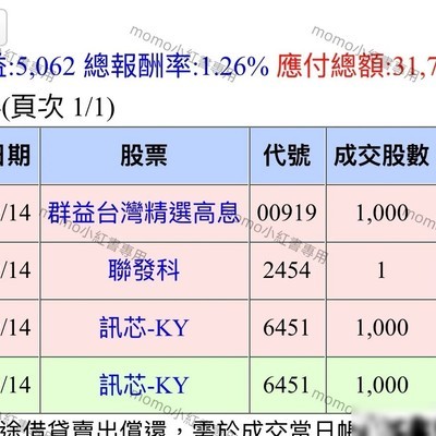 台股9月14日短线交易纪实