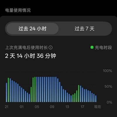 ColorOS 17续航表现如何？