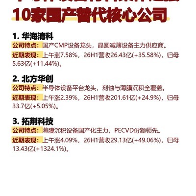 十五五规划催化半导体走强