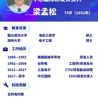 梁孟松，半导体技术领军人