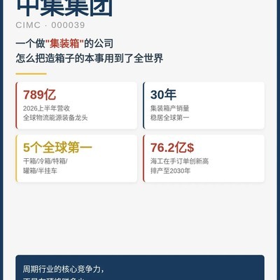 中集集团，制造平台的全球跃迁